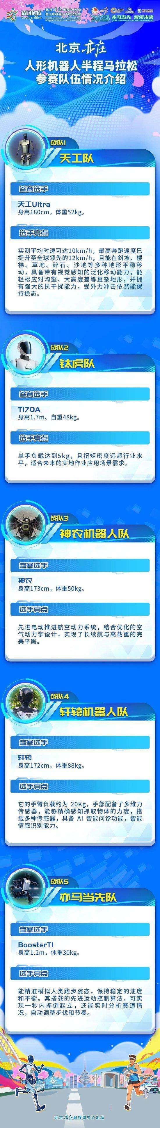 北京人形机器人半马参赛名单揭晓 包含宇树G1、夸父等型号