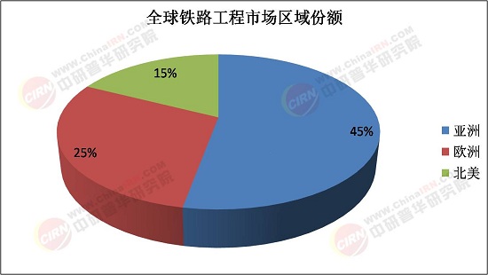 2025年铁路工程行业发展趋势预测：智能化、绿色化、国际化