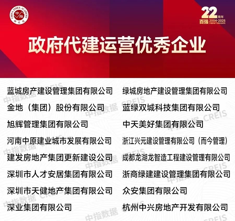 2025中国房地产代建企业实力排行榜