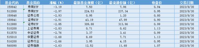 场内ETF资金动态：生成式AI带动芯片需求，半导体设备国产化持续推进，芯片ETF大涨