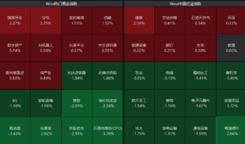  A股，又上热搜！万亿赛道，突然爆发 