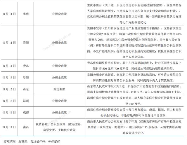 政策量变→预期质变？闷声屡创份额新高！地产ETF（159707）持续吸引资金流入