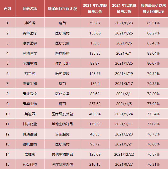 医药生物行业大震，行业发展逻辑行将改变？