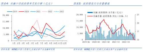  债务收缩压力显现——7月金融数据点评 