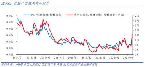  债务收缩压力显现——7月金融数据点评 