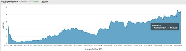 政策量变→预期质变？闷声屡创份额新高！地产ETF（159707）持续吸引资金流入