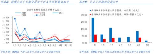  债务收缩压力显现——7月金融数据点评 