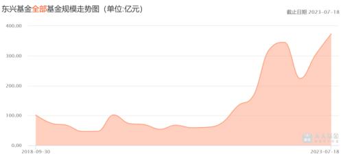  8月第二家！又有基金公司总经理变更 