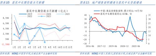  债务收缩压力显现——7月金融数据点评 