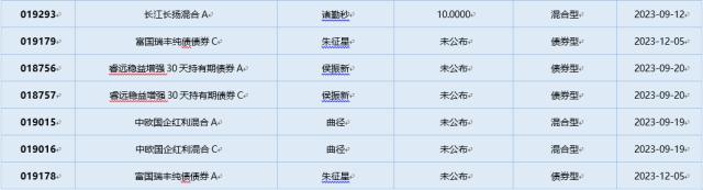 基金导读： 前8月95%债基上涨