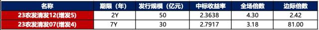 金融界-债市早报-230927