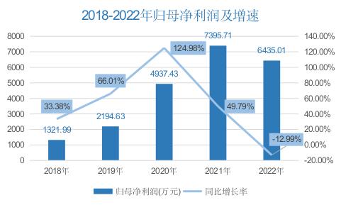 无锡晶海IPO过会：专注氨基酸的国家级“小巨人”，下游主要应用于医药、保健等