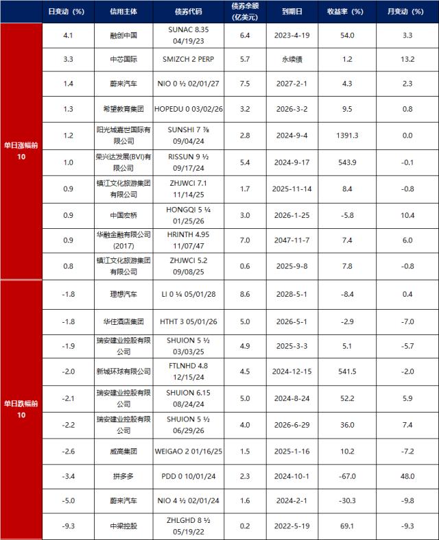 金融界-债市早报-230927