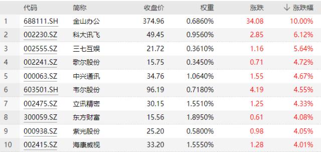 【复盘】中证100ETF基金 20230922