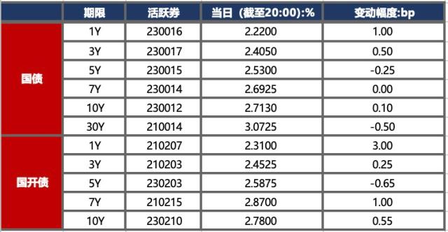 金融界-债市早报-230927