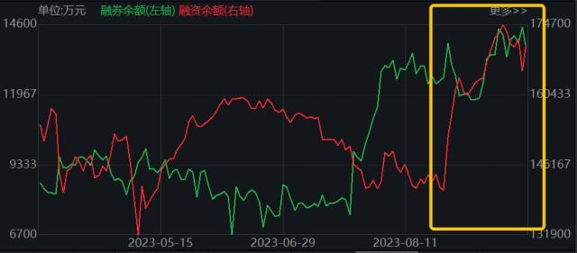 无惧调整，券商ETF（512000）单日狂揽2.5亿元，复盘历年表现，国庆节后胜率最高？