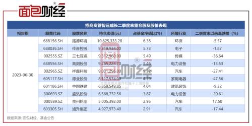  招商证券资管：旗下产品3年亏损58%还收1.5%管理费，合理性、合规性存疑 