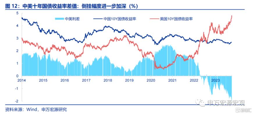 人民币汇率基本面有何新特点？