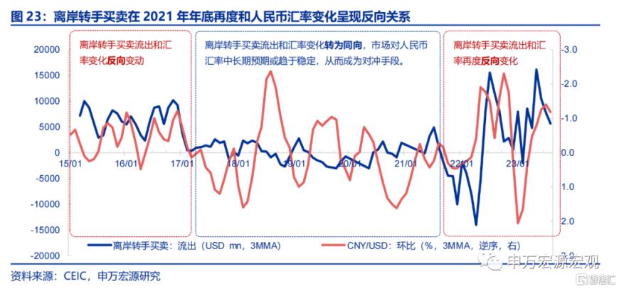 人民币汇率基本面有何新特点？