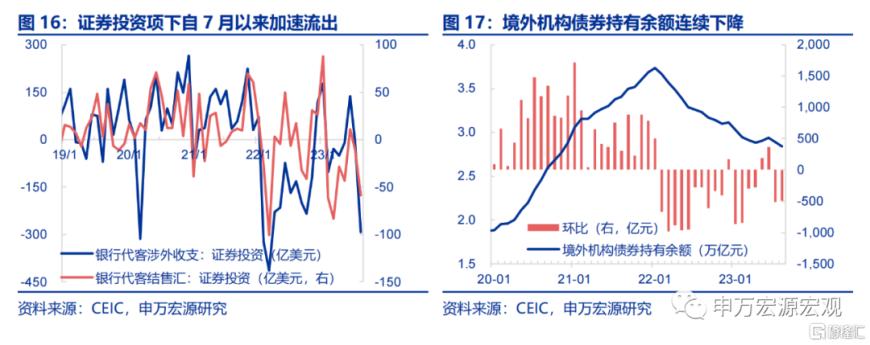 人民币汇率基本面有何新特点？