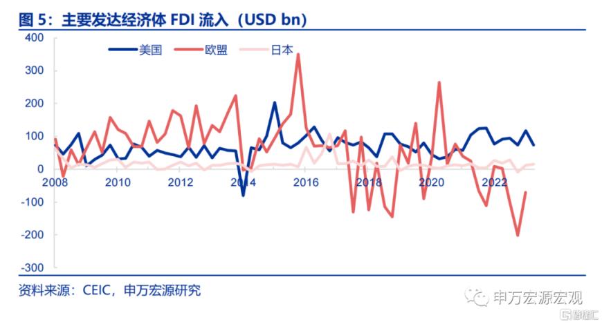 人民币汇率基本面有何新特点？