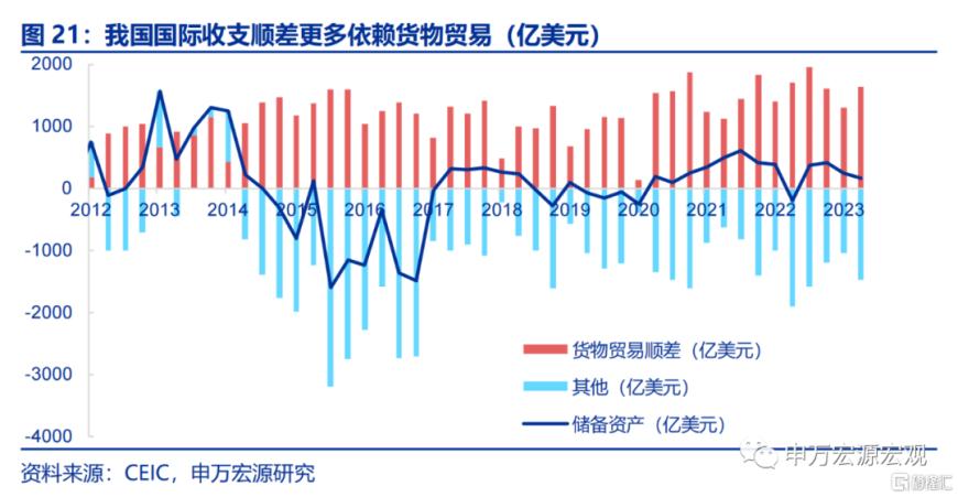 人民币汇率基本面有何新特点？