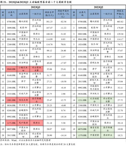  【兴证策略张启尧团队】基金三季报的六大看点 