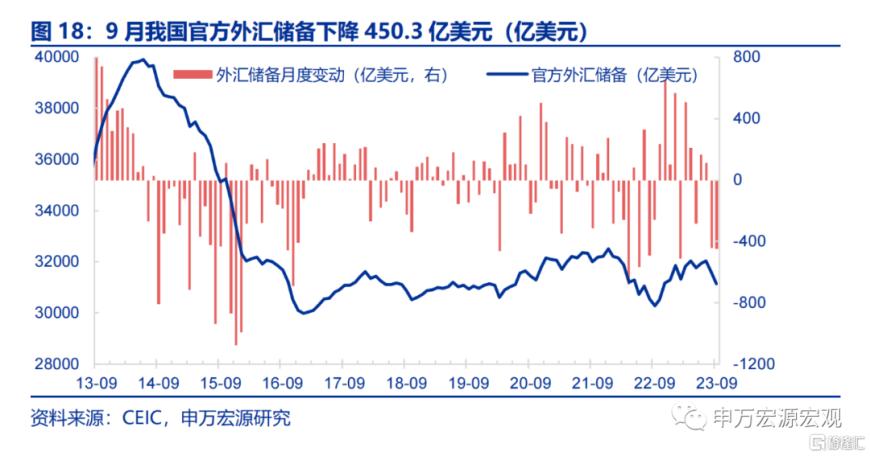 人民币汇率基本面有何新特点？