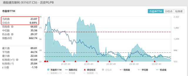 20231025港股互联网ETF盘中资讯帖2