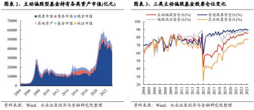 基金三季报的六大看点：仓位逆势上行、山西汾酒和紫金矿业新晋公募前二十大重仓