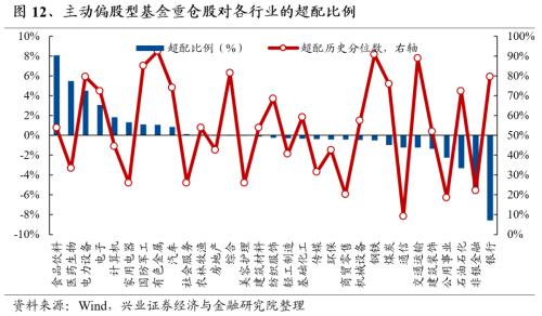  【兴证策略张启尧团队】基金三季报的六大看点 