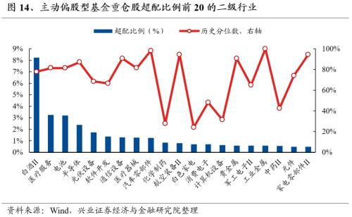  【兴证策略张启尧团队】基金三季报的六大看点 