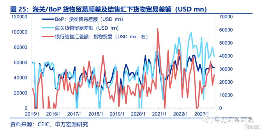 人民币汇率基本面有何新特点？