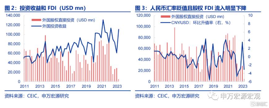 人民币汇率基本面有何新特点？