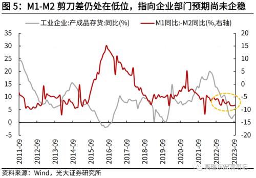  高瑞东 刘星辰：哪些行业在补库？ 