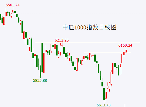 A股头条：重磅利好！交易所收紧上市公司再融资！转融通再惹争议，高瓴旗下HHLR“绕道减持”隆基绿能被证监会调查！中国平安否认收购碧桂园