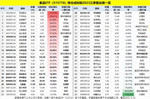 食品ETF盘中资讯 20231101