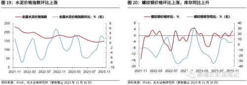  高瑞东 刘星辰：哪些行业在补库？ 