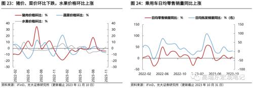  高瑞东 刘星辰：哪些行业在补库？ 