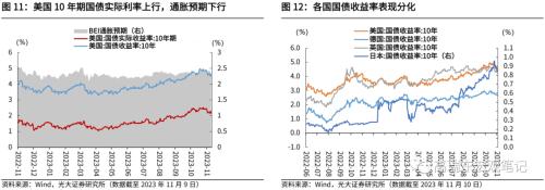  高瑞东 刘星辰：哪些行业在补库？ 