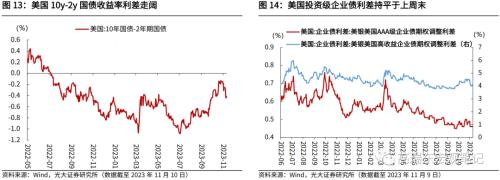  高瑞东 刘星辰：哪些行业在补库？ 