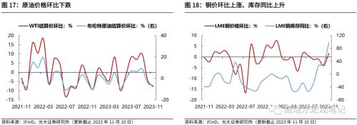  高瑞东 刘星辰：哪些行业在补库？ 