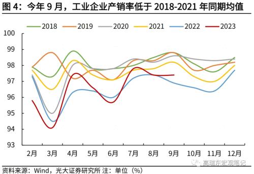  高瑞东 刘星辰：哪些行业在补库？ 