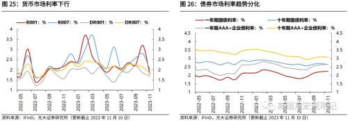  高瑞东 刘星辰：哪些行业在补库？ 