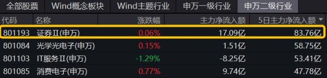 整体日报复盘1110