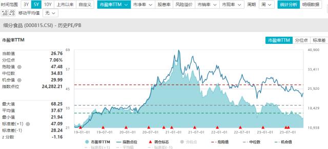 食品ETF盘中资讯 20231101