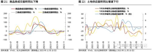  高瑞东 刘星辰：哪些行业在补库？ 