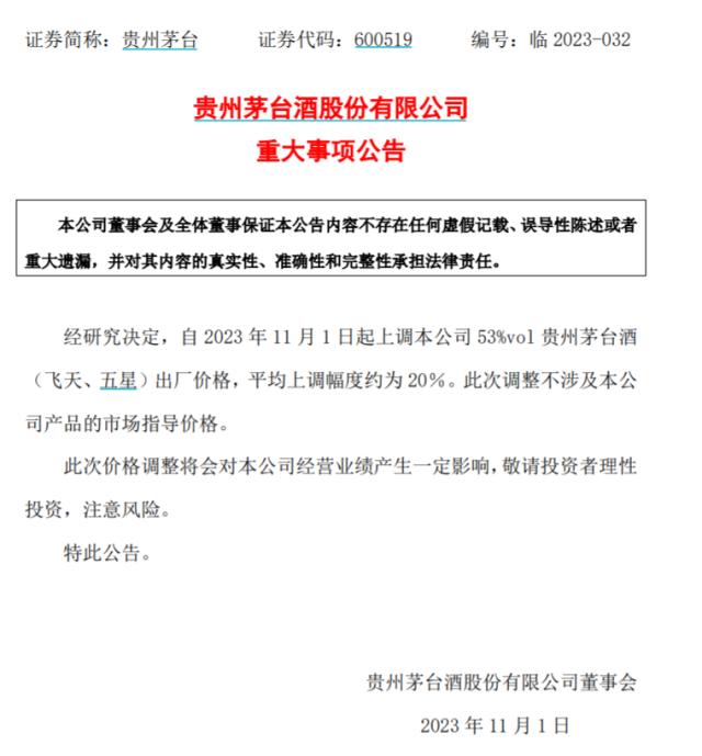 提价20%！贵州茅台高开9.82%！吃喝板块嗨了，食品ETF（515710）开盘涨超4%