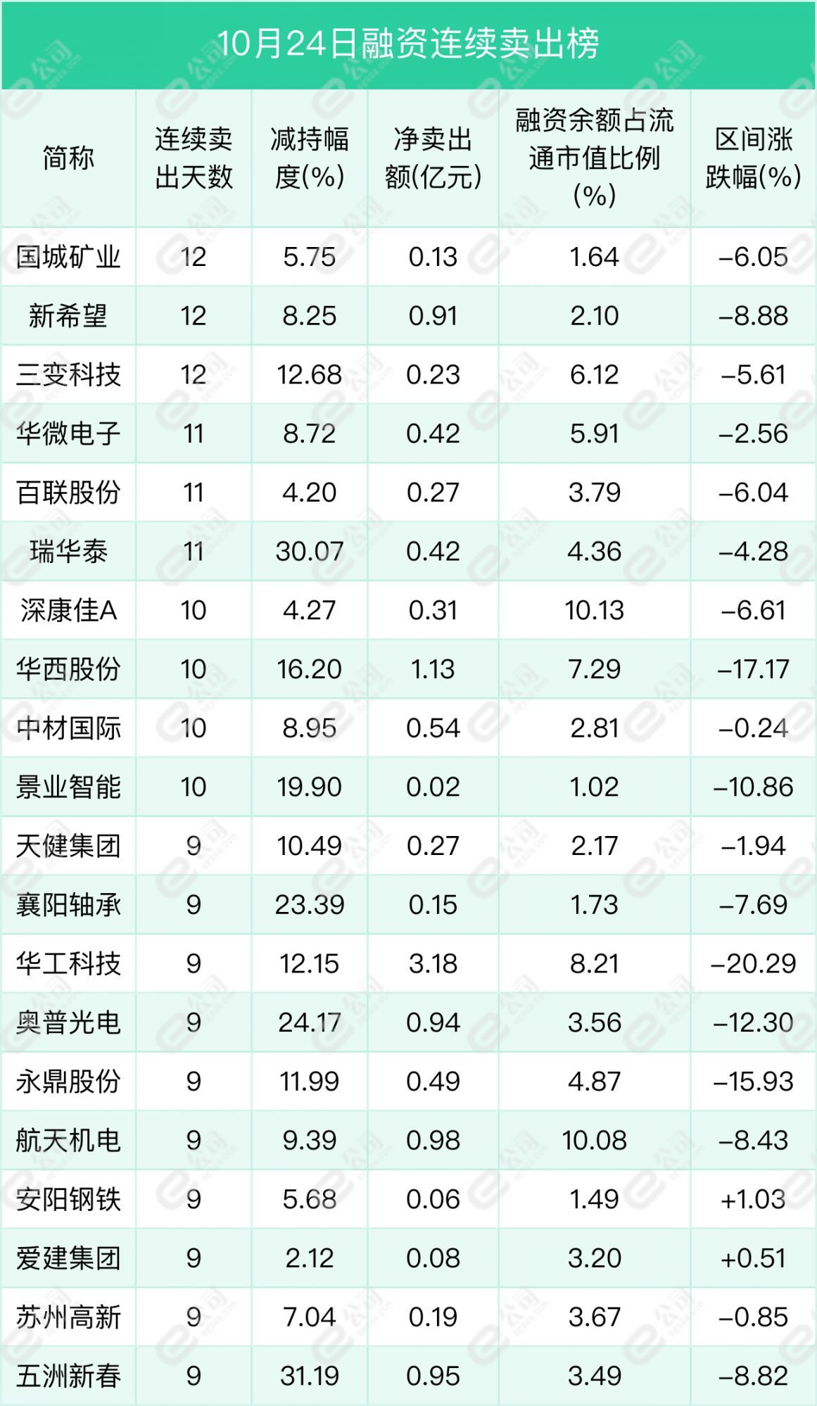 融资最新持仓曝光！加仓通信、银行、医药生物