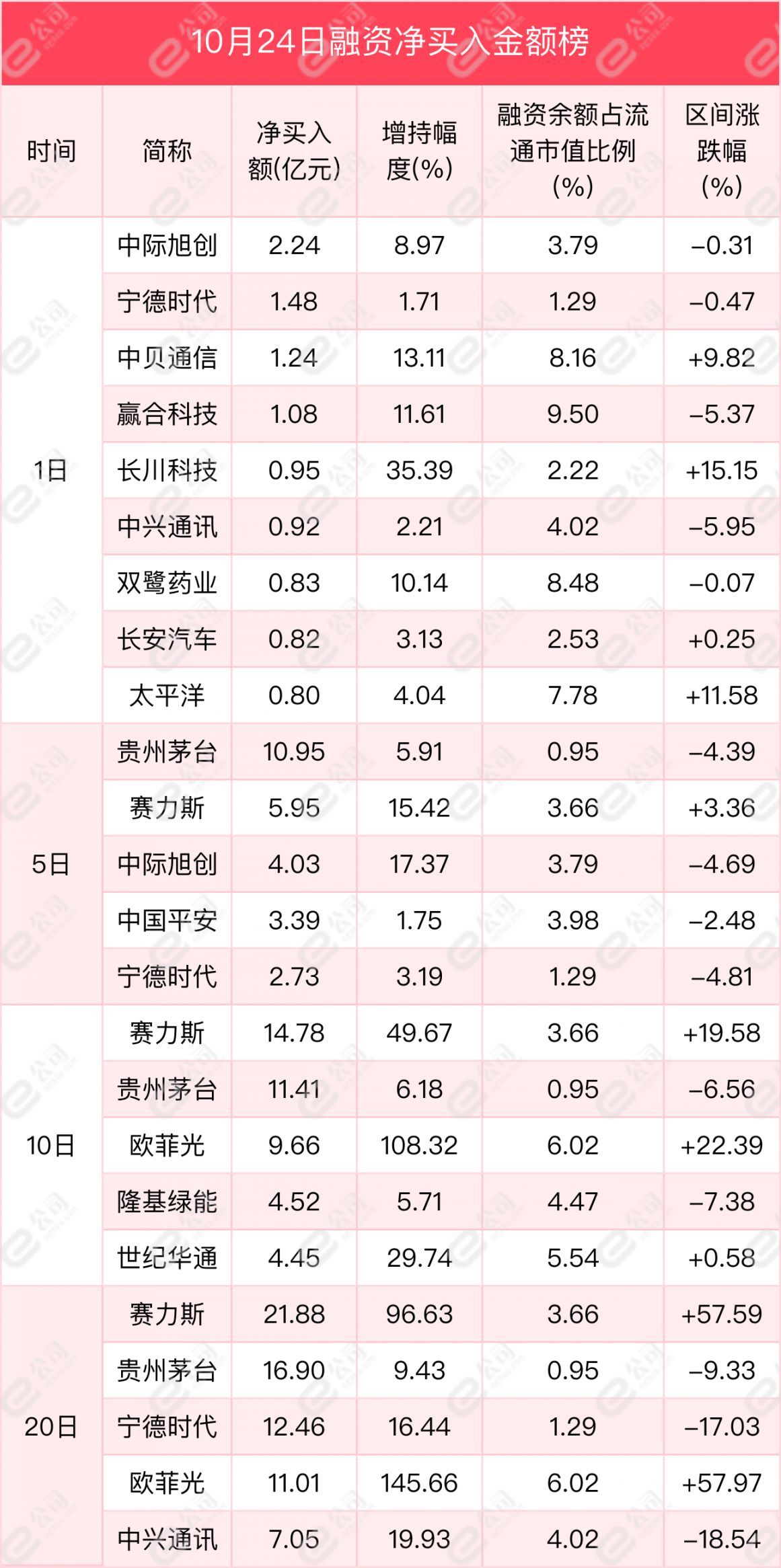 融资最新持仓曝光！加仓通信、银行、医药生物